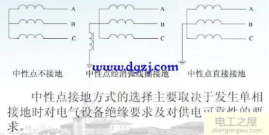 电力系统的接地方式有几种?电力系统的接地方式