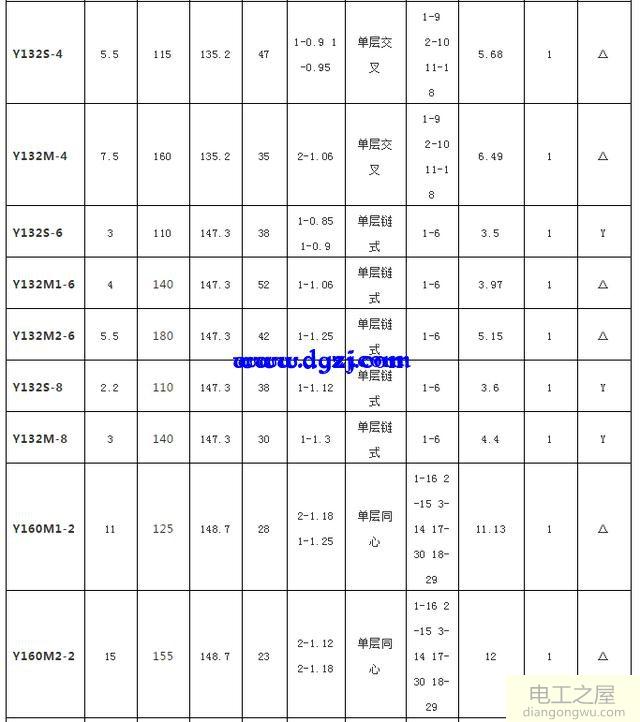 电动机绕组数据大全_y系列电机绕线数据大全