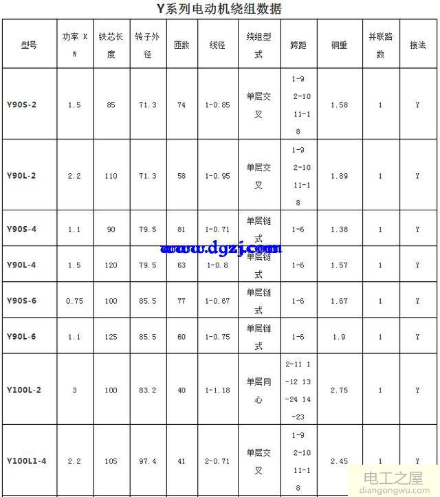 电动机绕组数据大全_y系列电机绕线数据大全