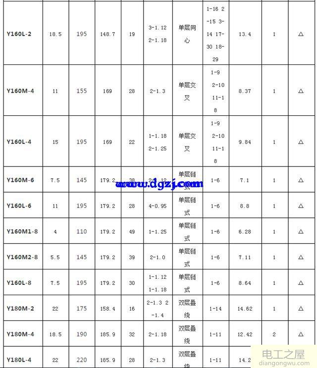 电动机绕组数据大全_y系列电机绕线数据大全