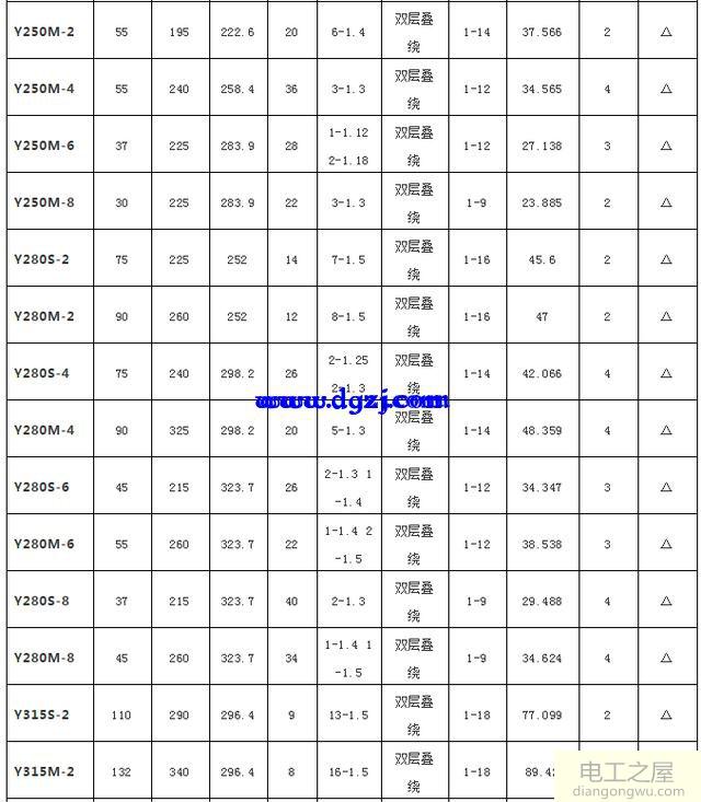 电动机绕组数据大全_y系列电机绕线数据大全