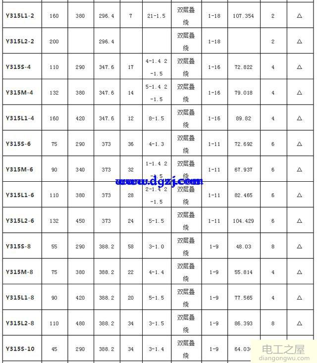 电动机绕组数据大全_y系列电机绕线数据大全