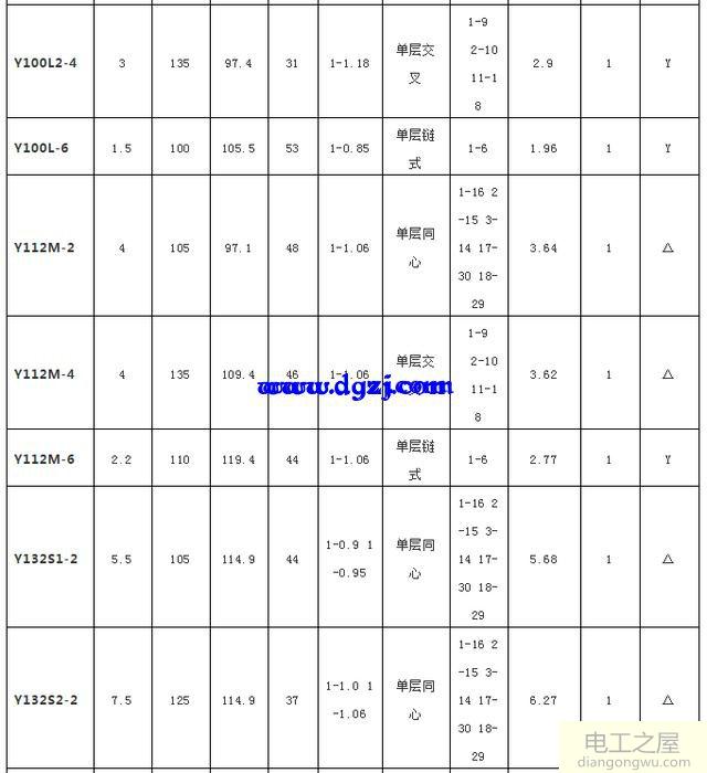 电动机绕组数据大全_y系列电机绕线数据大全