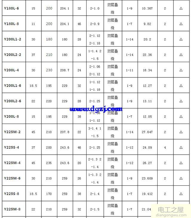 电动机绕组数据大全_y系列电机绕线数据大全