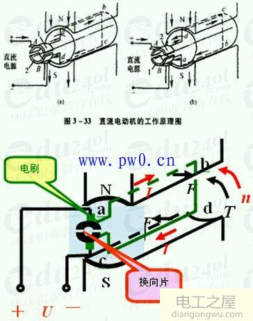 直流电动机控制原理讲解