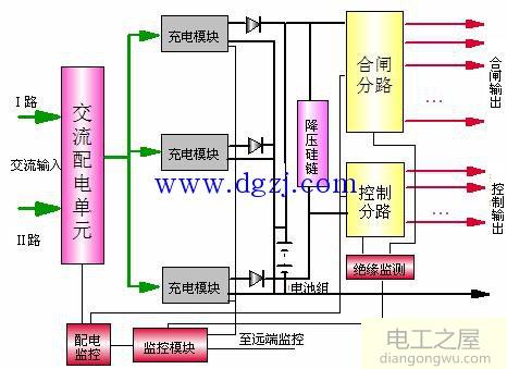 直流屏的工作原理和作用