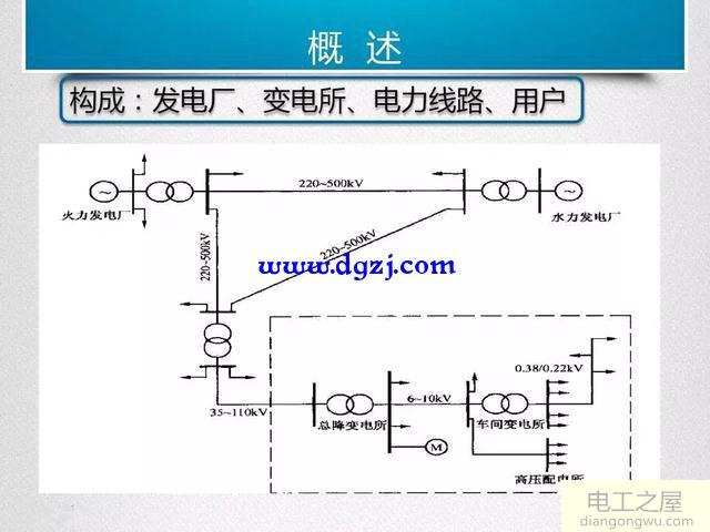 电是怎么来的?电力系统的构成及保护性设备