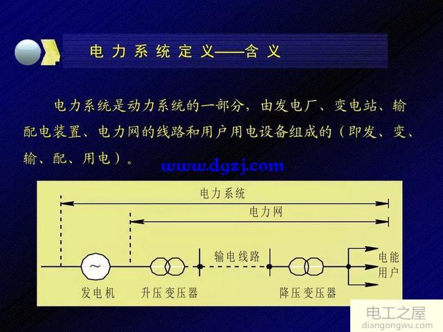 电是怎么来的?电力系统的构成及保护性设备