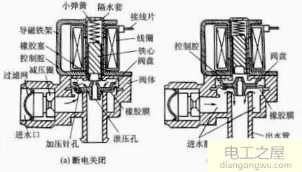 全自动洗衣机不进水怎么处理