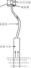 全自动洗衣机不进水怎么处理