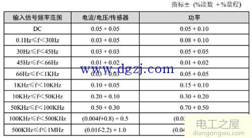 测量仪器精度指标详解