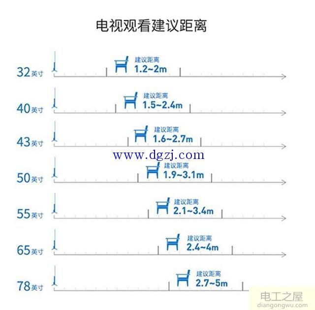 索尼电视型号怎么看?索尼电视型号的含义