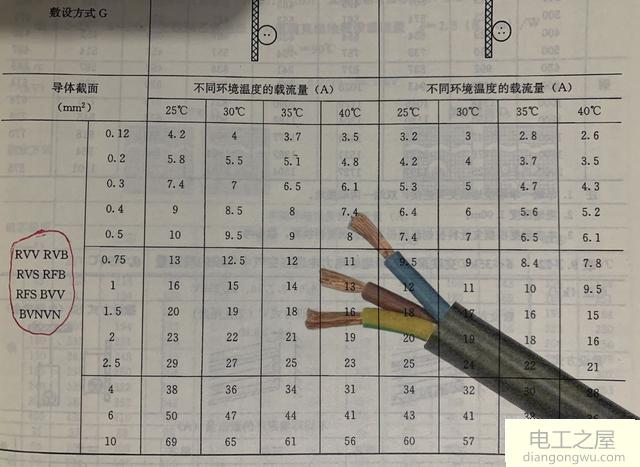 如何根据功率选择电线大小