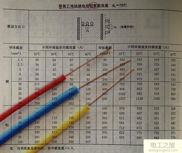 如何根据功率选择电线大小