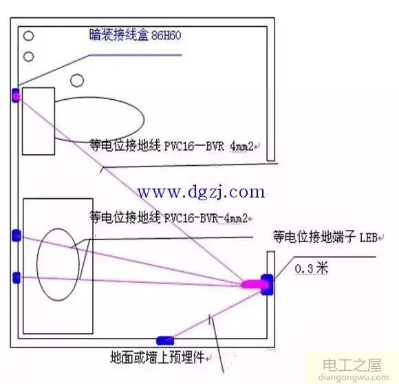 实例解析防雷施工的工艺做法