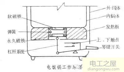 电饭煲外壳带有10v左右的电压是怎么回事?是感应电吗