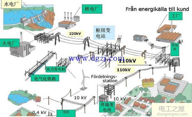 电力系统的组成部分_电力系统的组成及作用