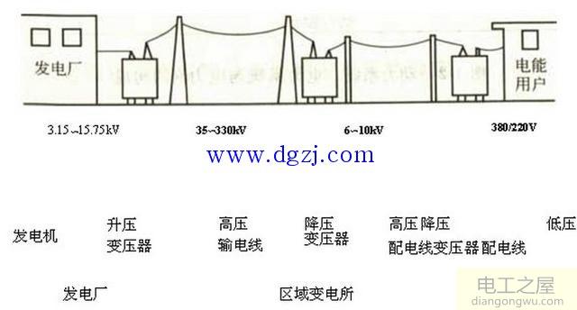 电力系统的组成部分_电力系统的组成及作用