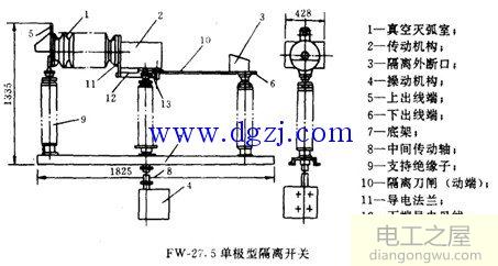 高压负荷开关起什么作用?高压负荷开关分类