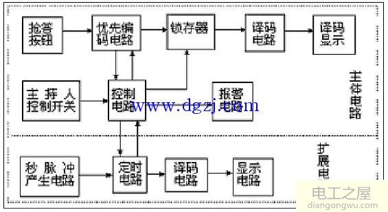 抢答器电路设计_抢答器电路图