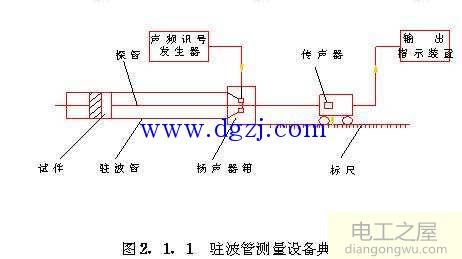 弦驻波法测量交流电频率的方法