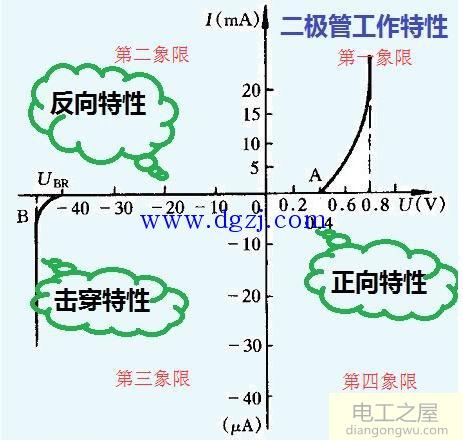 二极管钳位电路及稳压电路原理图解