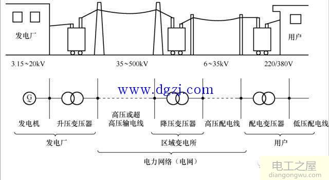 电工的基础知识_电工入门基础知识