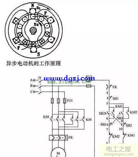 电动机顺时针转的原理分析