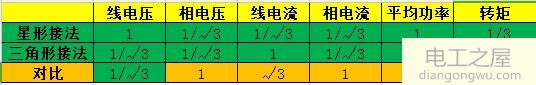 星形接法与三角形接法图及同一种电压不同接法效果对比