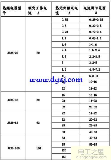 热继电器常开常闭触点及各部位图解