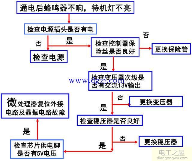 空调电控原理图分析及维修方法