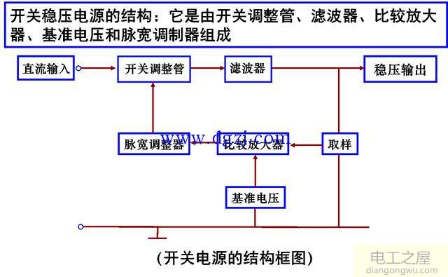 空调电控原理图分析及维修方法