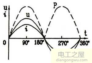 电压与电流的关系_电压与电流的关系公式