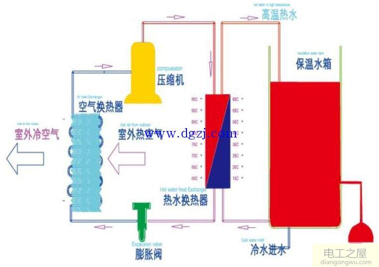 空气能热水器工作原理图解