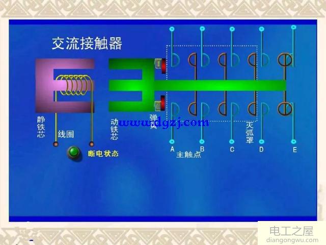 交流接触器主触点和辅助触点的作用和用途