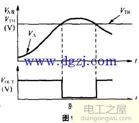 电压比较器的工作原理_电压比较器原理图
