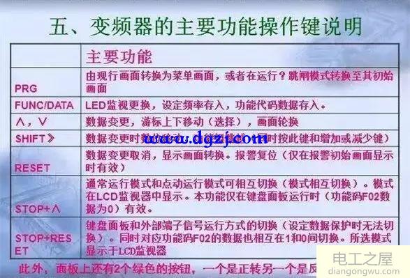 变频器功能操作键说明及参数设定