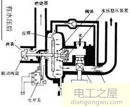 前锋天然气热水器通电就打火是什么原因