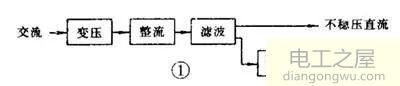 <a href=http://www.diangongwu.com/zhishi/dianlutu/ target=_blank class=infotextkey>电路图</a>基本单元电路识图方法