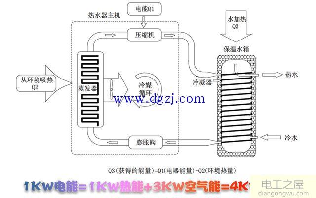 空气能热水器管路图解_空气能热水器布管图