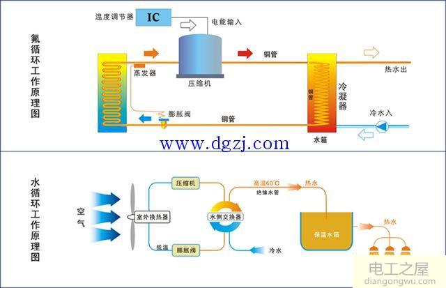 空气能热水器管路图解_空气能热水器布管图