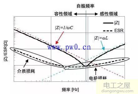 电容的等效串联电阻基础知识详解