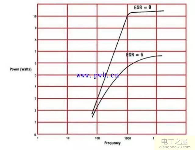 电容的等效串联电阻基础知识详解