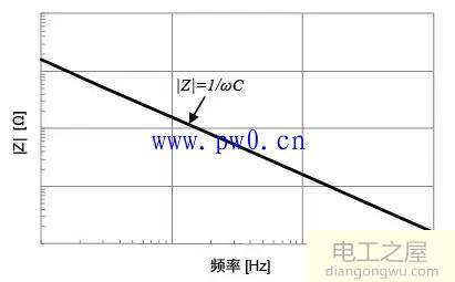 电容的等效串联电阻基础知识详解