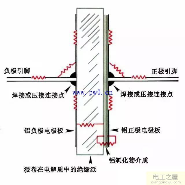 电容的等效串联电阻基础知识详解