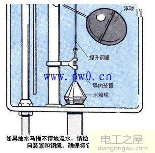 马桶水箱工作原理_马桶水箱维修图解