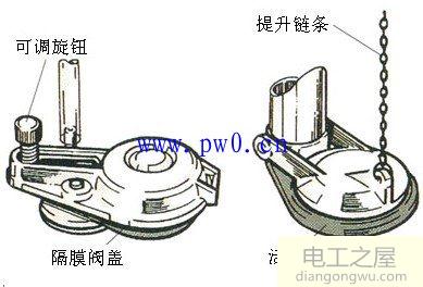 马桶水箱工作原理_马桶水箱维修图解