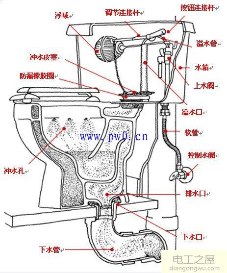 马桶水箱工作原理_马桶水箱维修图解