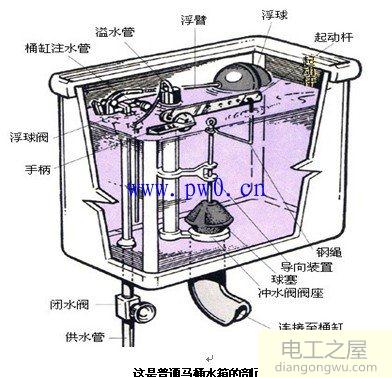 马桶水箱工作原理_马桶水箱维修图解