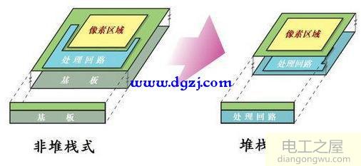 相机传感器CMOS原理图解